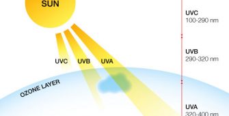 ultra-uv-sun-11